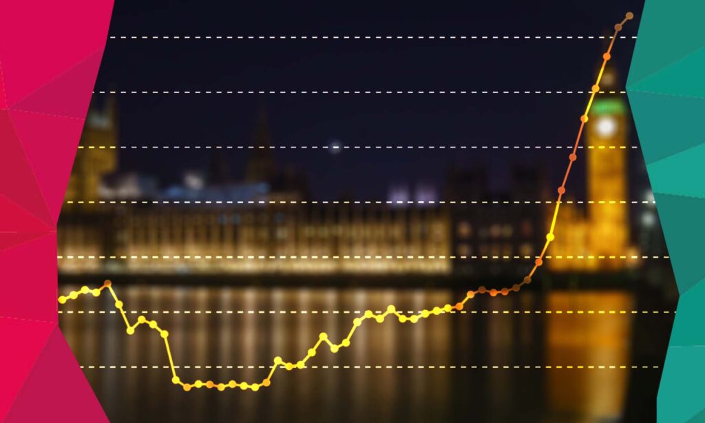 Active job openings in UK continue meteoric rise; now up to 2.68 million